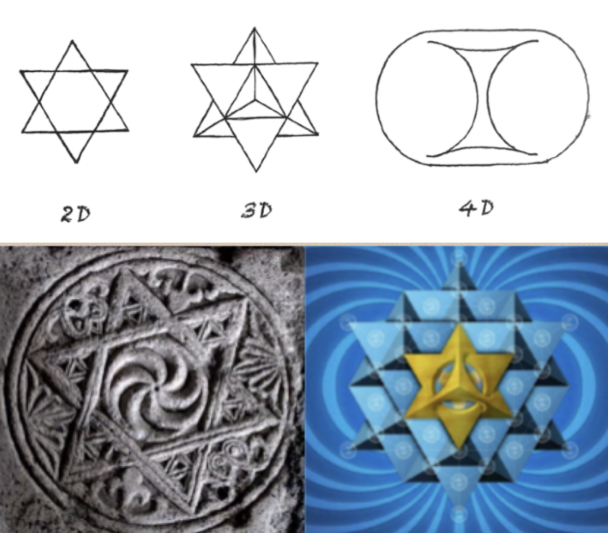 El Merkabah en 2D, 3D y 4D