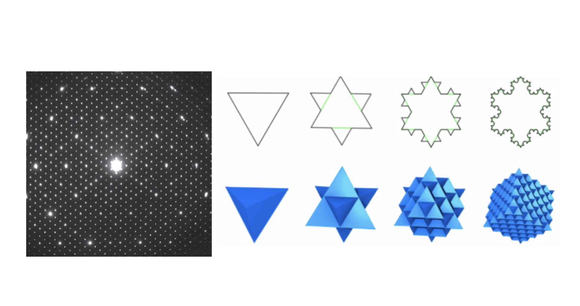 La lattice y la secuencia fractal del tetraedro