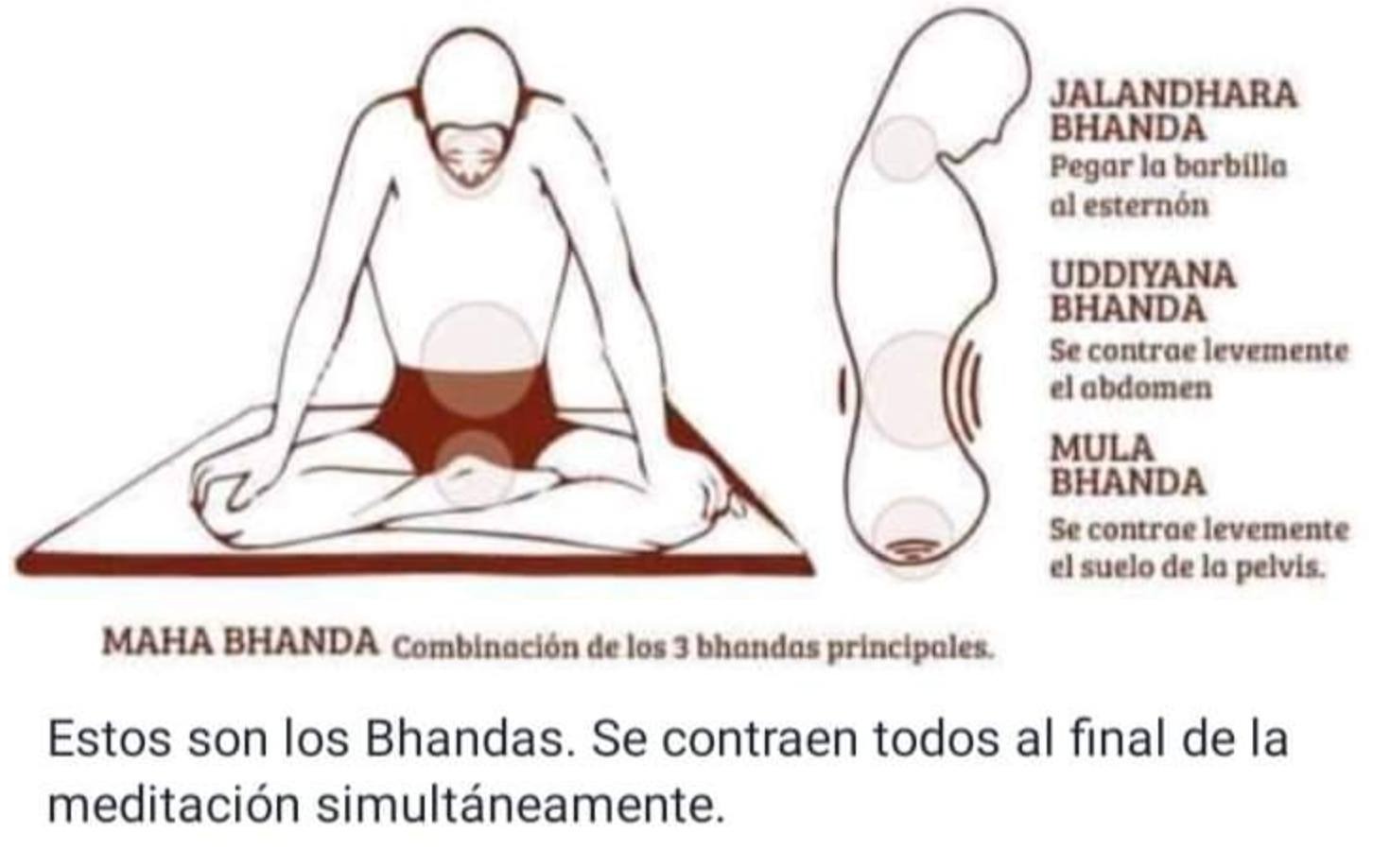 Bhandas - Cierres Energéticos