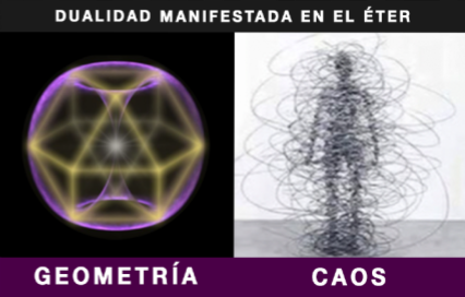 Dualidad manifestada en el éter: geometría y caos